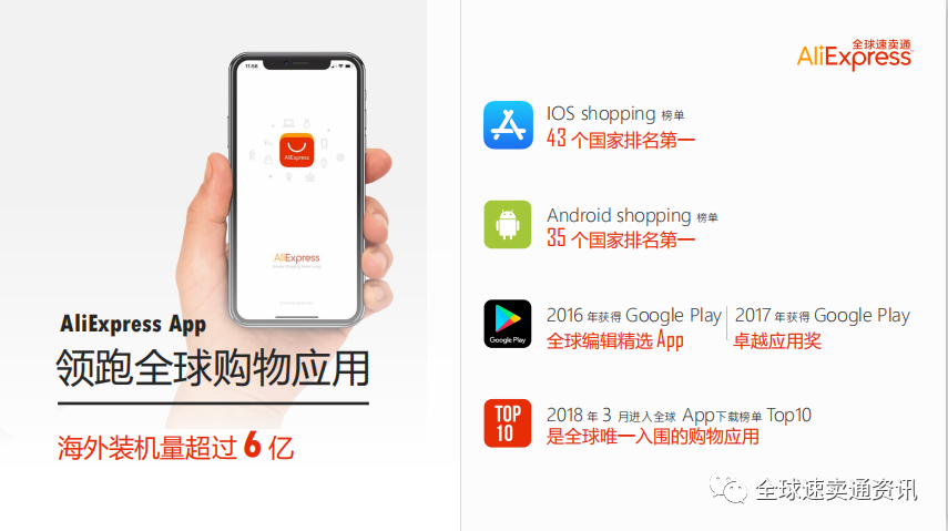 1688商家适合做速卖通吗？为什么要现在来做