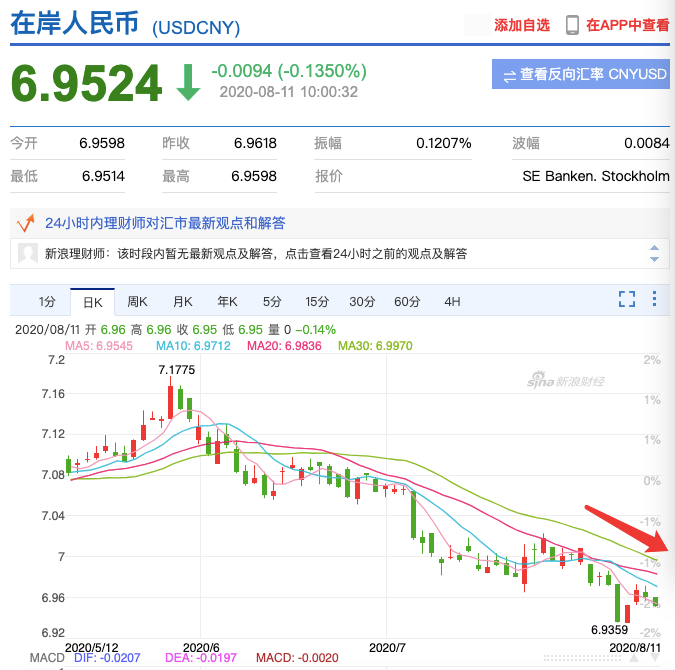 跨境电商商机，亚马逊印度Prime会员至少已达到100万，微软收购TikTok或面临技术难题