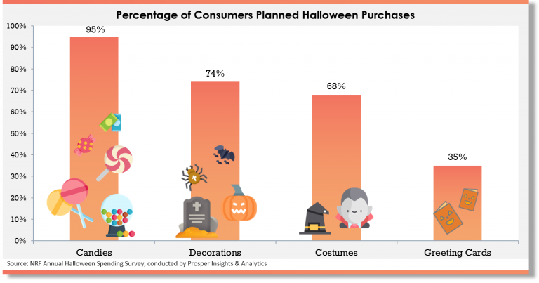 【TOP戰(zhàn)報局】上周大賣戰(zhàn)績最新數(shù)據(jù)登出！萬圣節(jié)主題選品推薦已為你準(zhǔn)備好啦！