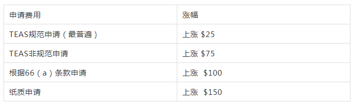 美国商标10月拟涨价；nologo，nobrand等无品牌词汇被被注册品牌