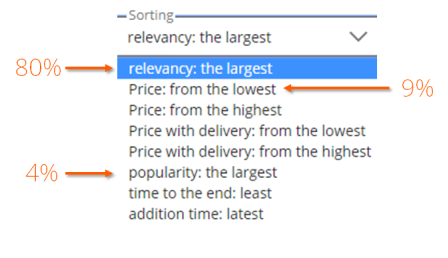 卖家必看！Allegro平台爆款listing如何打造？ 