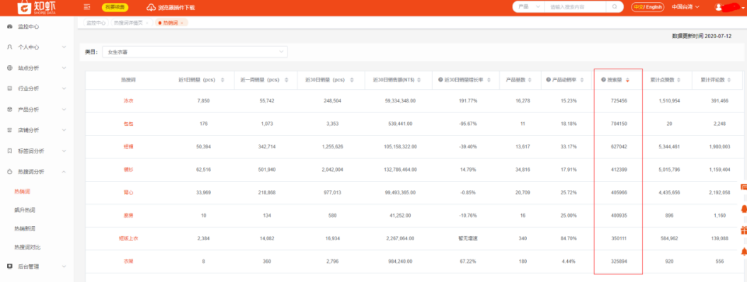 Shopee黑科技！直接帮您判断您的产品有多少潜力买家！