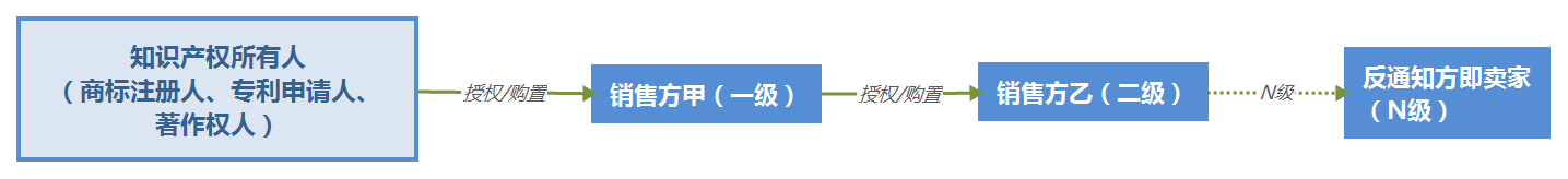速卖通遇到纠纷及侵权投诉问题，如何处理？