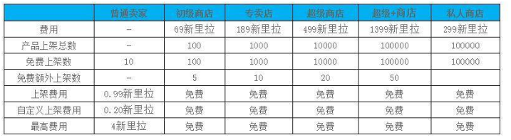 土耳其平台GittiGidiyor如何？GittiGidiyor开店入驻要求介绍