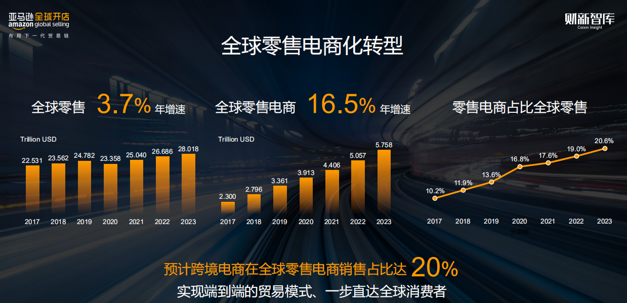 直击亚马逊全球开店直采大会：珠三角、长三角先发领跑，三大品类销量增长显著