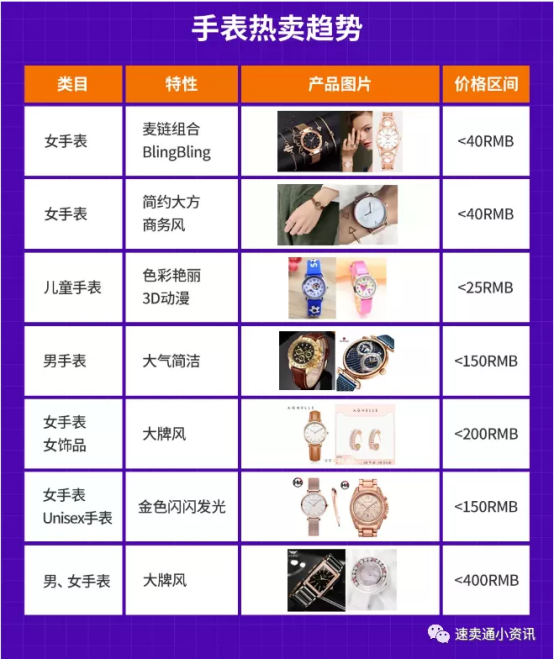 lazada什么产品好卖?泰国本地店怎么选品?最全选品方向分析!