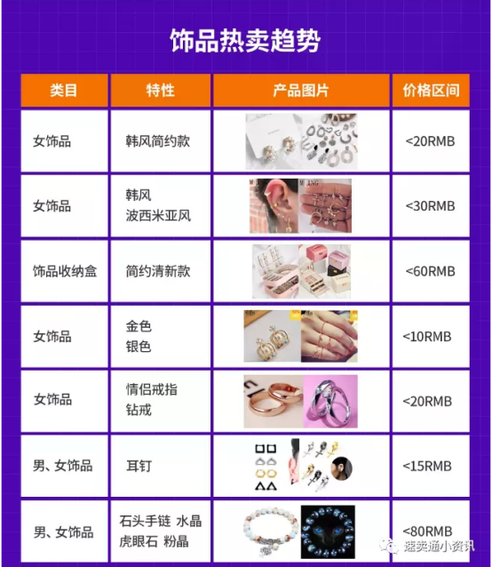 lazada什么产品好卖？泰国本地店怎么选品？最全选品方向分析！