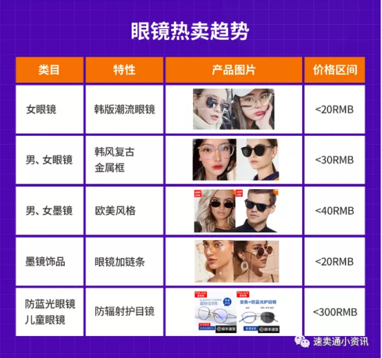 lazada什么产品好卖？泰国本地店怎么选品？最全选品方向分析！