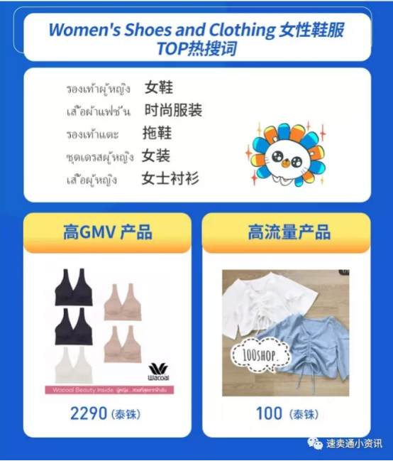 lazada什么产品好卖？泰国本地店怎么选品？最全选品方向分析！