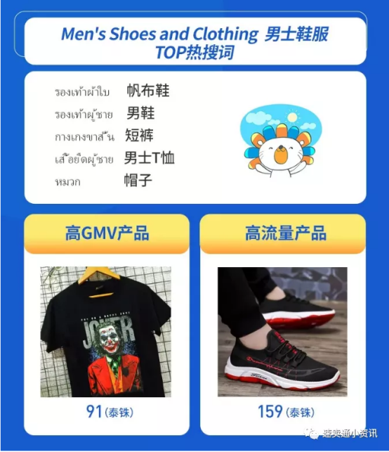 lazada什么产品好卖？泰国本地店怎么选品？最全选品方向分析！