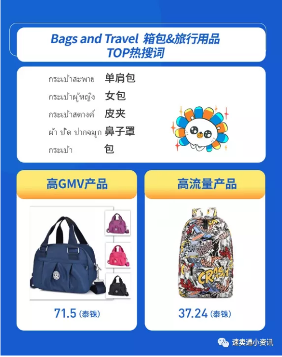 lazada什么产品好卖？泰国本地店怎么选品？最全选品方向分析！