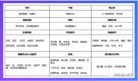 lazada什么产品好卖？泰国本地店怎么选品？最全选品方向分析！