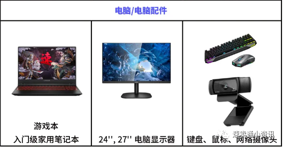 lazada什么产品好卖？泰国本地店怎么选品？最全选品方向分析！