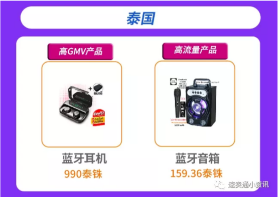 lazada什么产品好卖？泰国本地店怎么选品？最全选品方向分析！