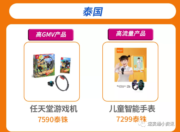 lazada什么产品好卖？泰国本地店怎么选品？最全选品方向分析！