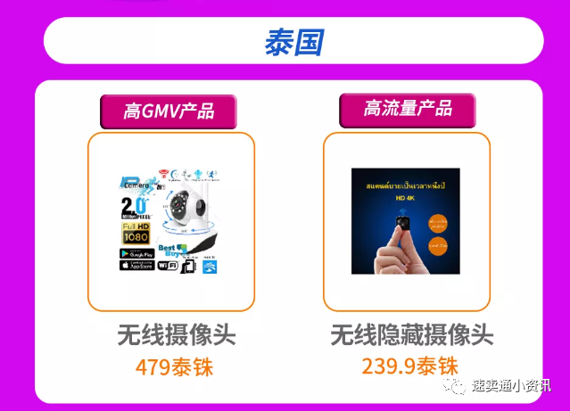 lazada什么产品好卖？泰国本地店怎么选品？最全选品方向分析！