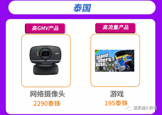 lazada什么产品好卖？泰国本地店怎么选品？最全选品方向分析！