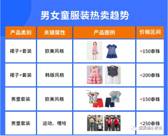 lazada什么产品好卖？泰国本地店怎么选品？最全选品方向分析！