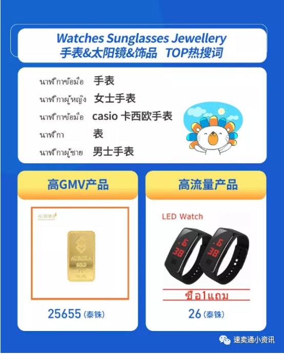 lazada什么产品好卖？泰国本地店怎么选品？最全选品方向分析！