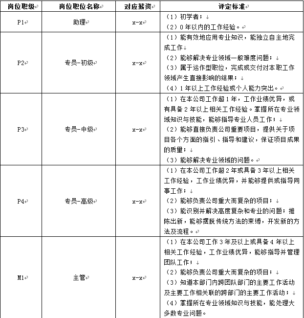 如何建立一套有竞争力的跨境人才管理体系？