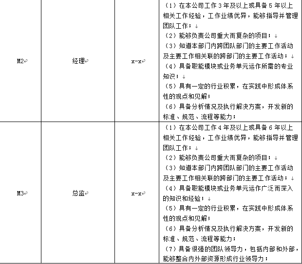 如何建立一套有竞争力的跨境人才管理体系？