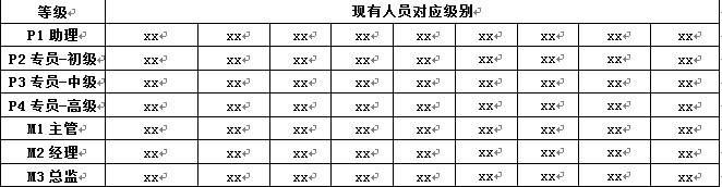 如何建立一套有竞争力的跨境人才管理体系？
