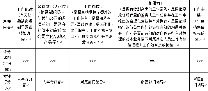 如何建立一套有竞争力的跨境人才管理体系？