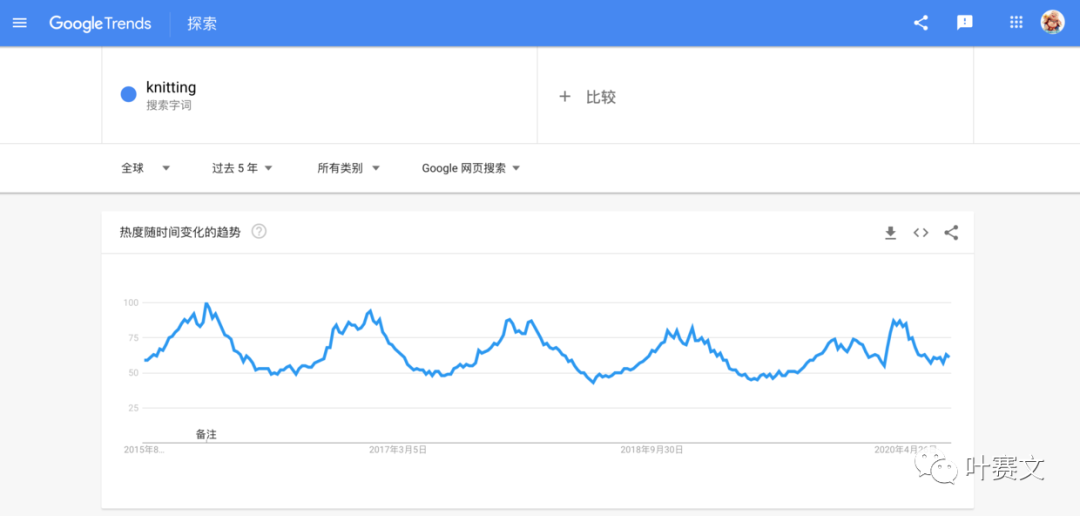 如何选择跨境电商利基市场（Step by Step）