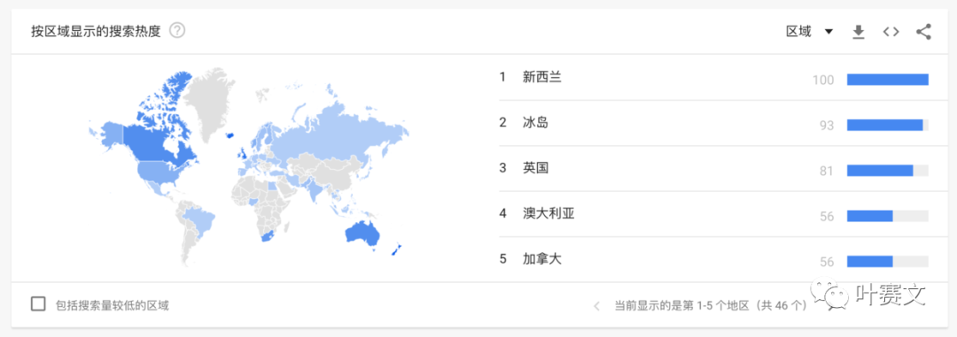 如何选择跨境电商利基市场（Step by Step）