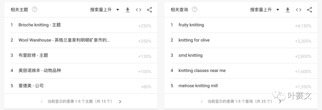 如何选择跨境电商利基市场（Step by Step）