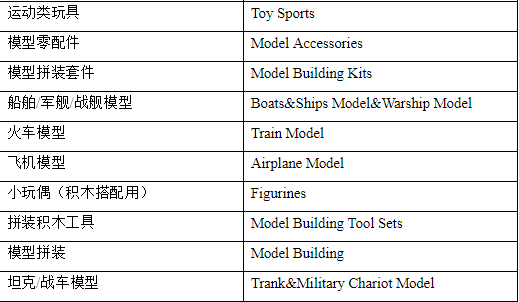 速卖通公告：加强玩具类目商品管控