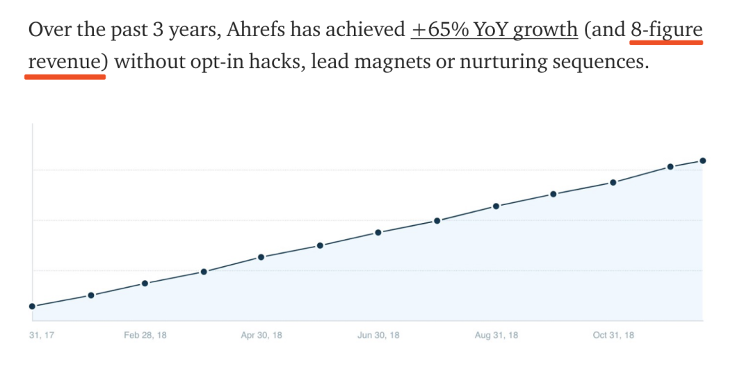Daniel: 学SEO有前途吗？揭秘国外围绕SEO开展的业务收入情况！！