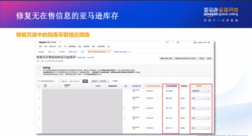 【干货实操】亚马逊仓储限制政策解析及卖家库存管理攻略大放送