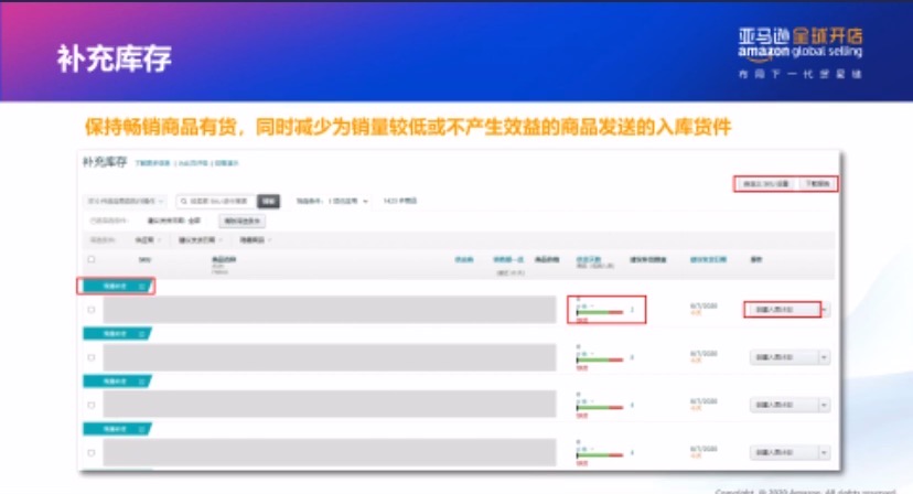 【干货实操】亚马逊仓储限制政策解析及卖家库存管理攻略大放送