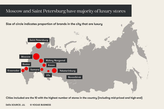 电商蓝海：俄罗斯的奢侈品市场