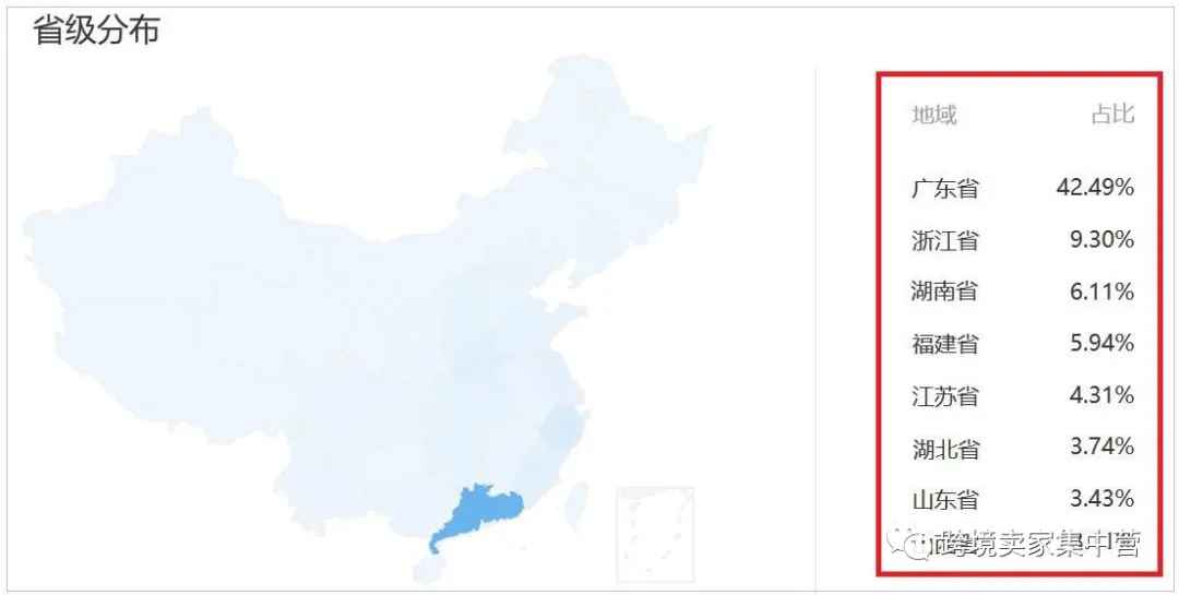 亚马逊发布2020中国跨境电商趋势报告