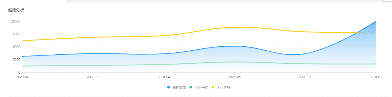 卖家故事：从4个人到上百人，从小作坊到外贸厂