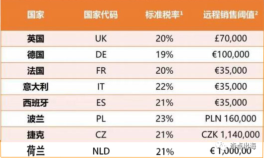 想在遍地黄金的欧洲站捞金，这件事你做了吗？