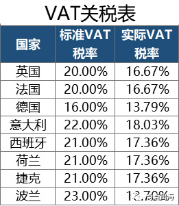 想在遍地黄金的欧洲站捞金，这件事你做了吗？