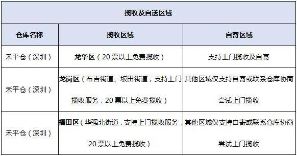 敦煌网上线深圳E邮宝（普货）等两条线路