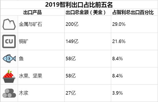 "我不生產(chǎn)原材料，我只是原材料的搬運工"——智利篇