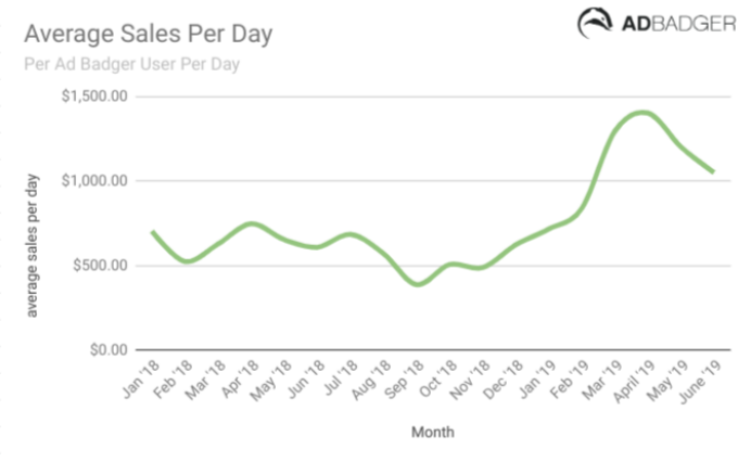 追求完美ACoS？这些知识你应该了解