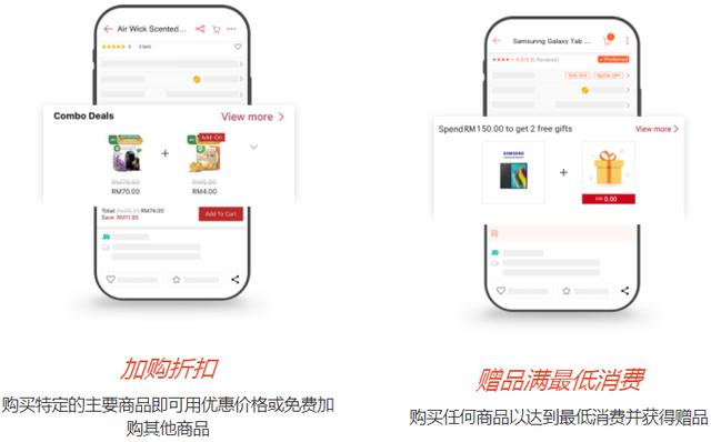 Shopee营销工具篇：加购优惠深度解读！