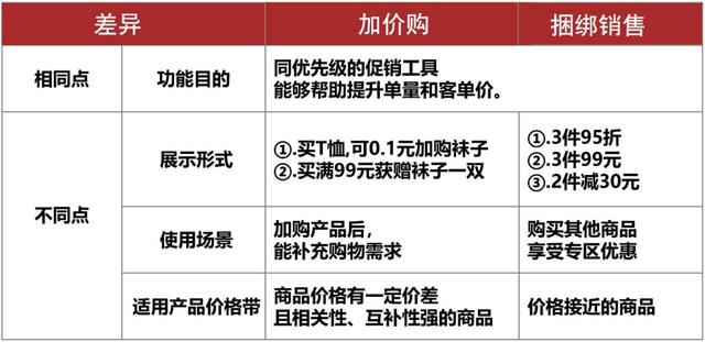 Shopee营销工具篇：加购优惠深度解读！