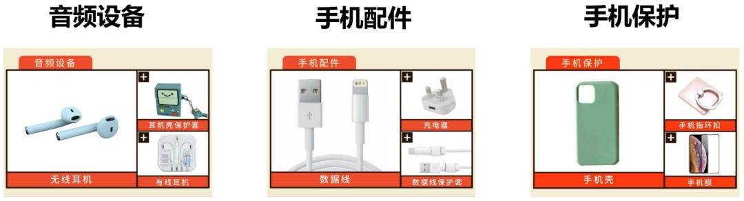 Shopee营销工具篇：加购优惠深度解读！