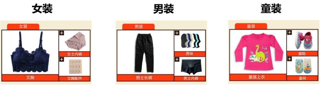 Shopee营销工具篇：加购优惠深度解读！