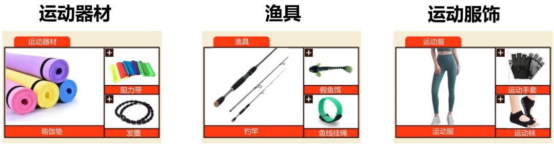 Shopee营销工具篇：加购优惠深度解读！