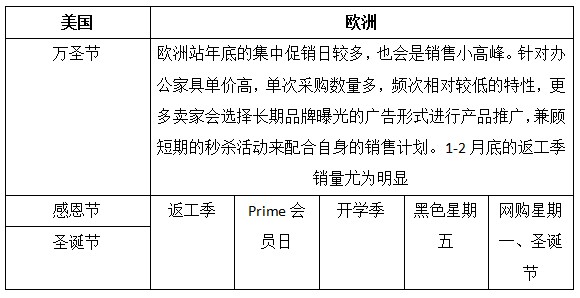 【旺季选品】亚马逊欧洲、美国、日本三大站点热销办公用品洞察