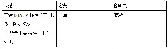 【旺季选品】亚马逊欧洲、美国、日本三大站点热销办公用品洞察