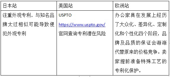 【旺季选品】亚马逊欧洲、美国、日本三大站点热销办公用品洞察